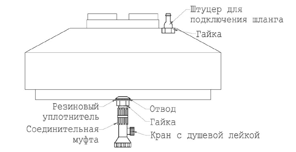 Бак для душа 210л (Акция)