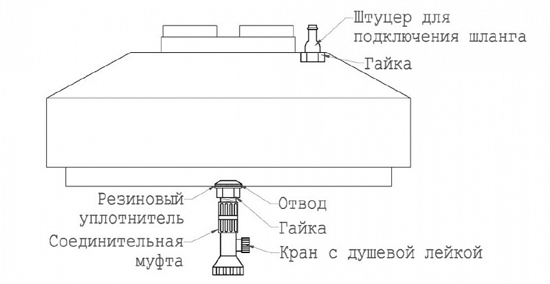 Бак для душа 210л (Акция)